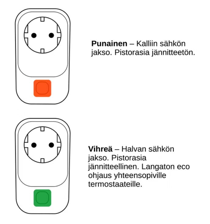 Älypistorasia Tsense ecoPlug