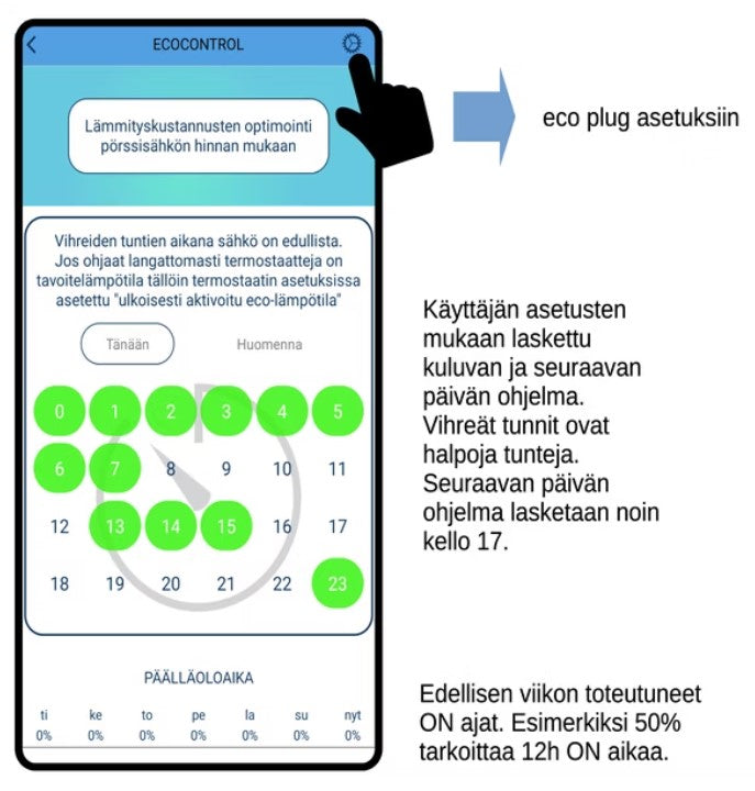 Älypistorasia Tsense ecoPlug